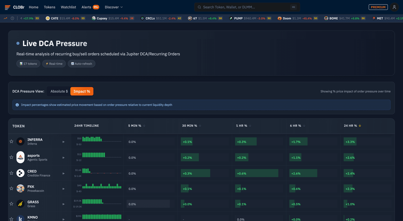 Live DCA Pressure Dashboard