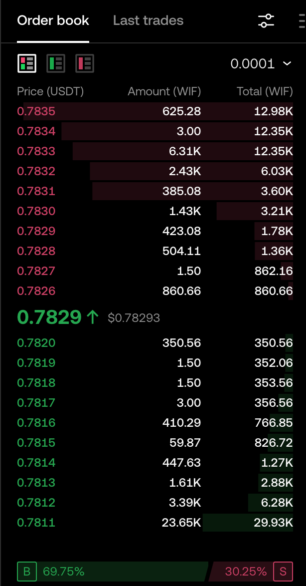 CEX order book example