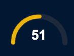 CLOBr Score Visualization