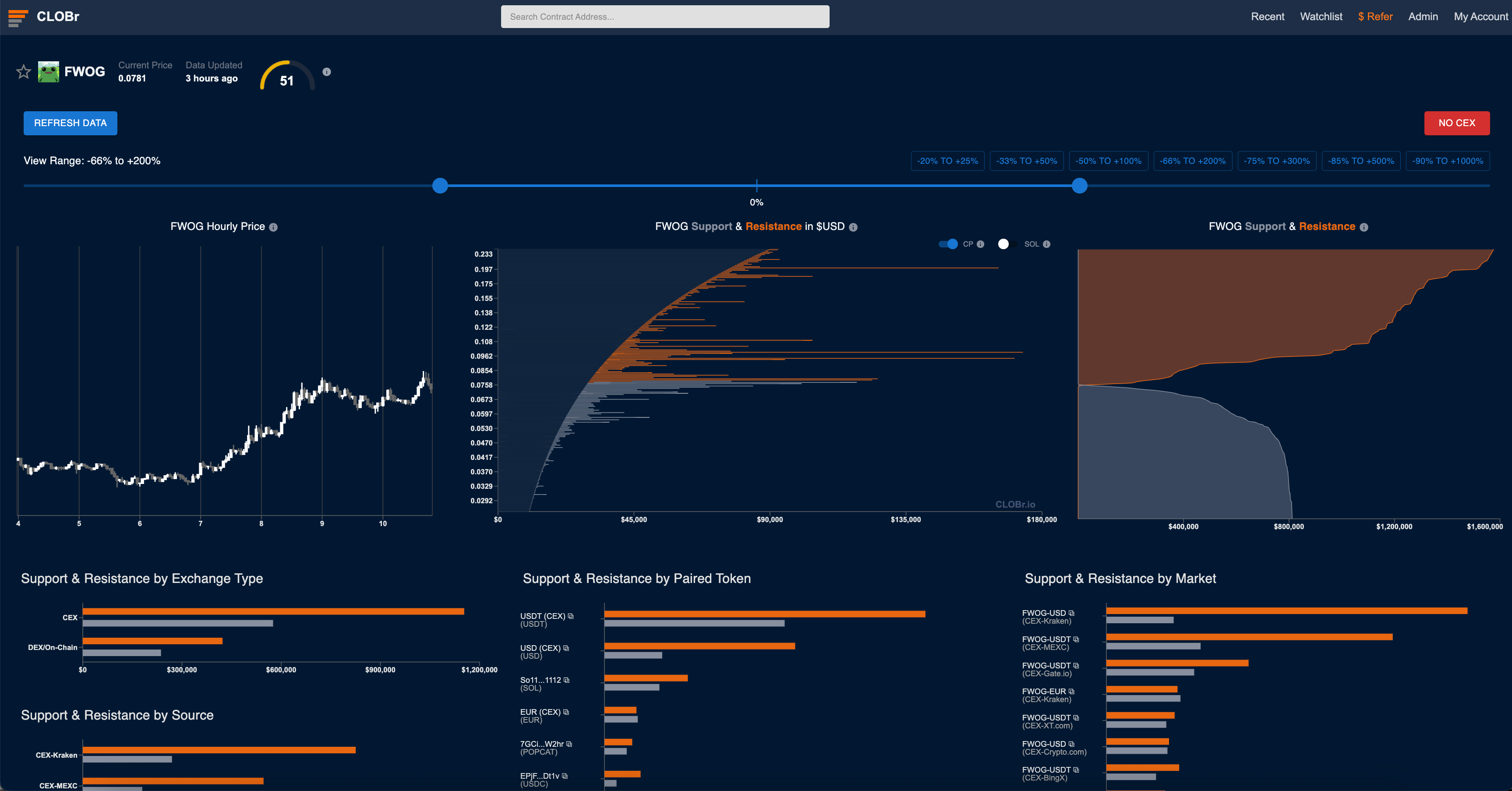 CLOBr main interface