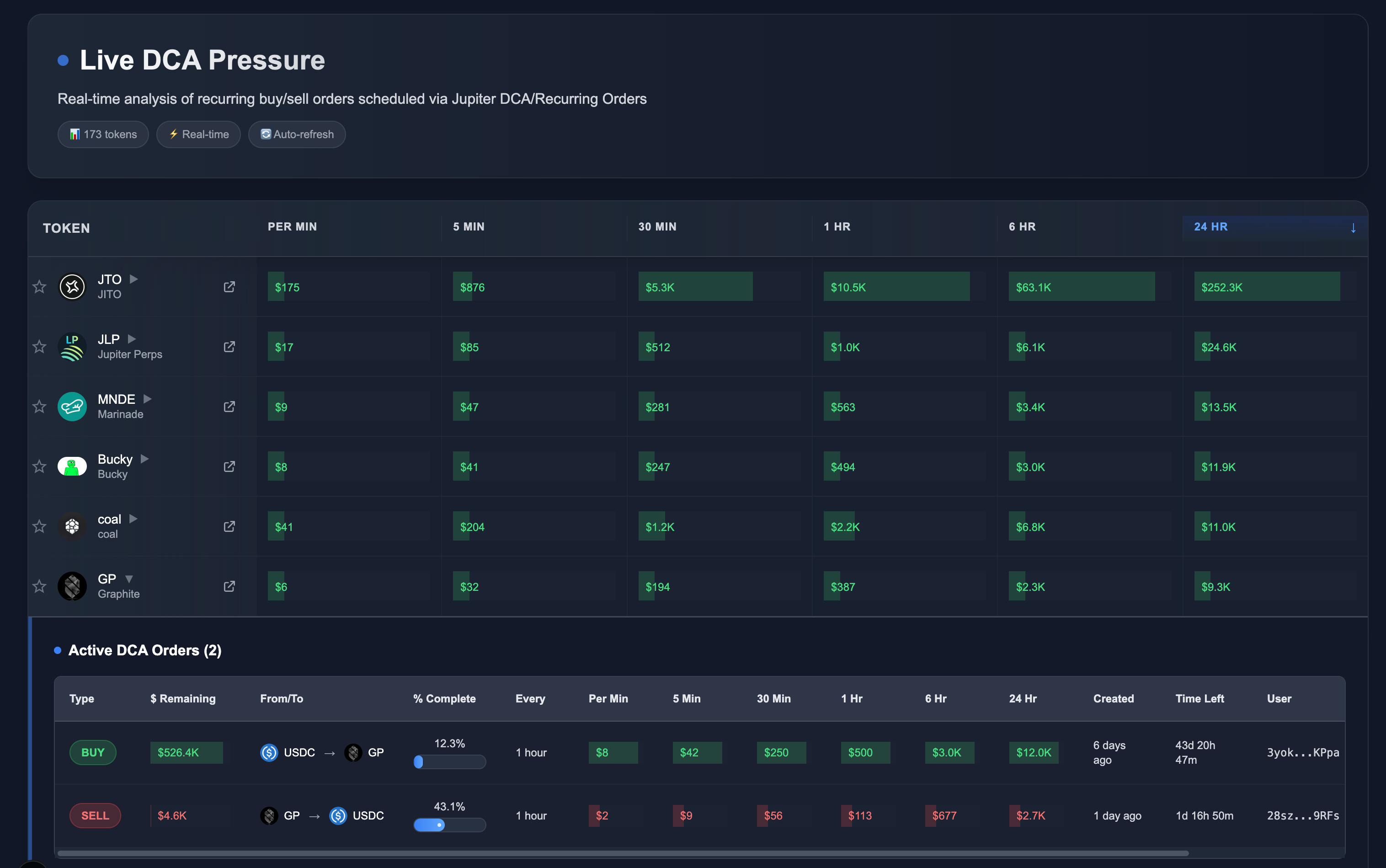 Live DCA Pressure Dashboard
