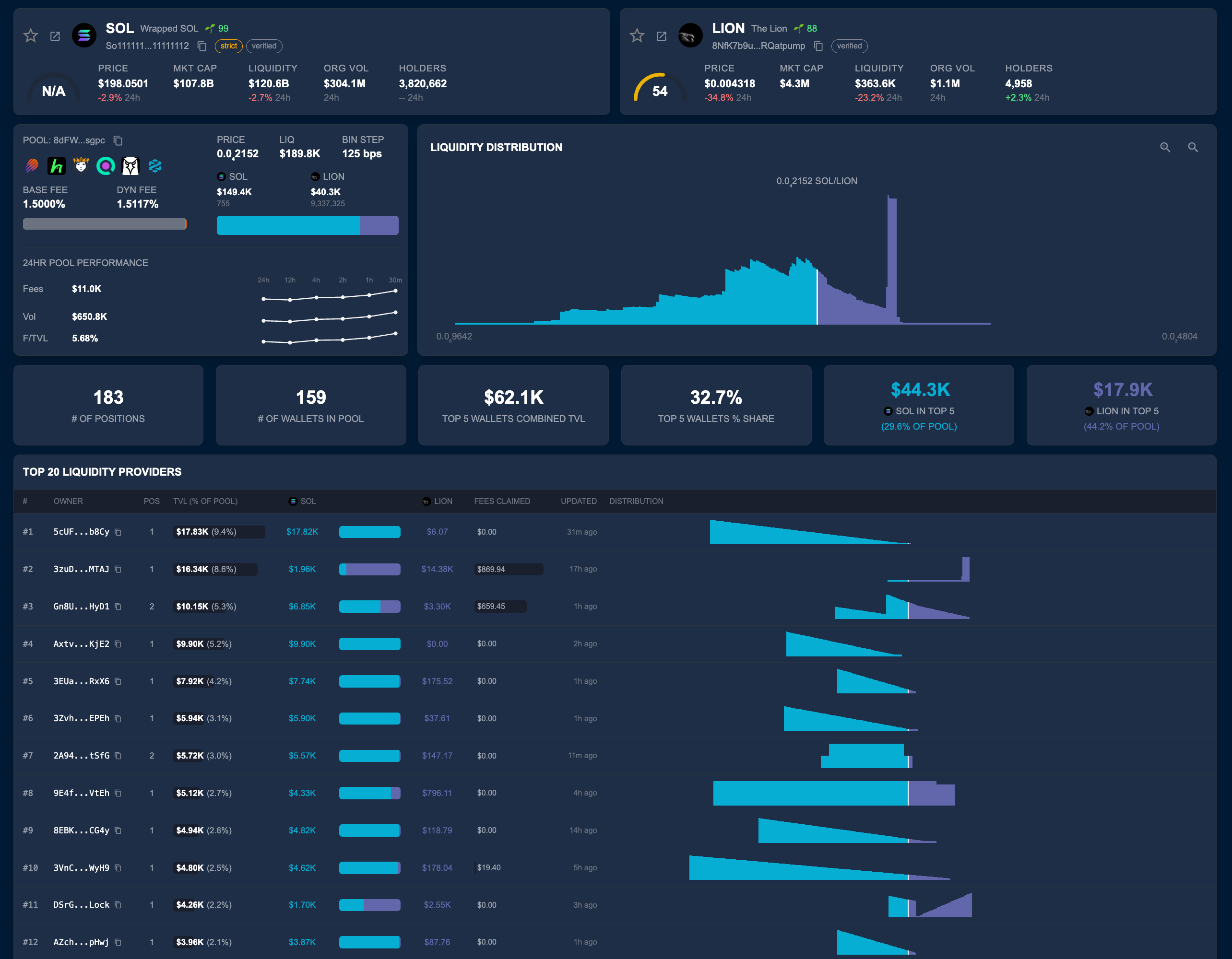 DLMM Pool Detail Page