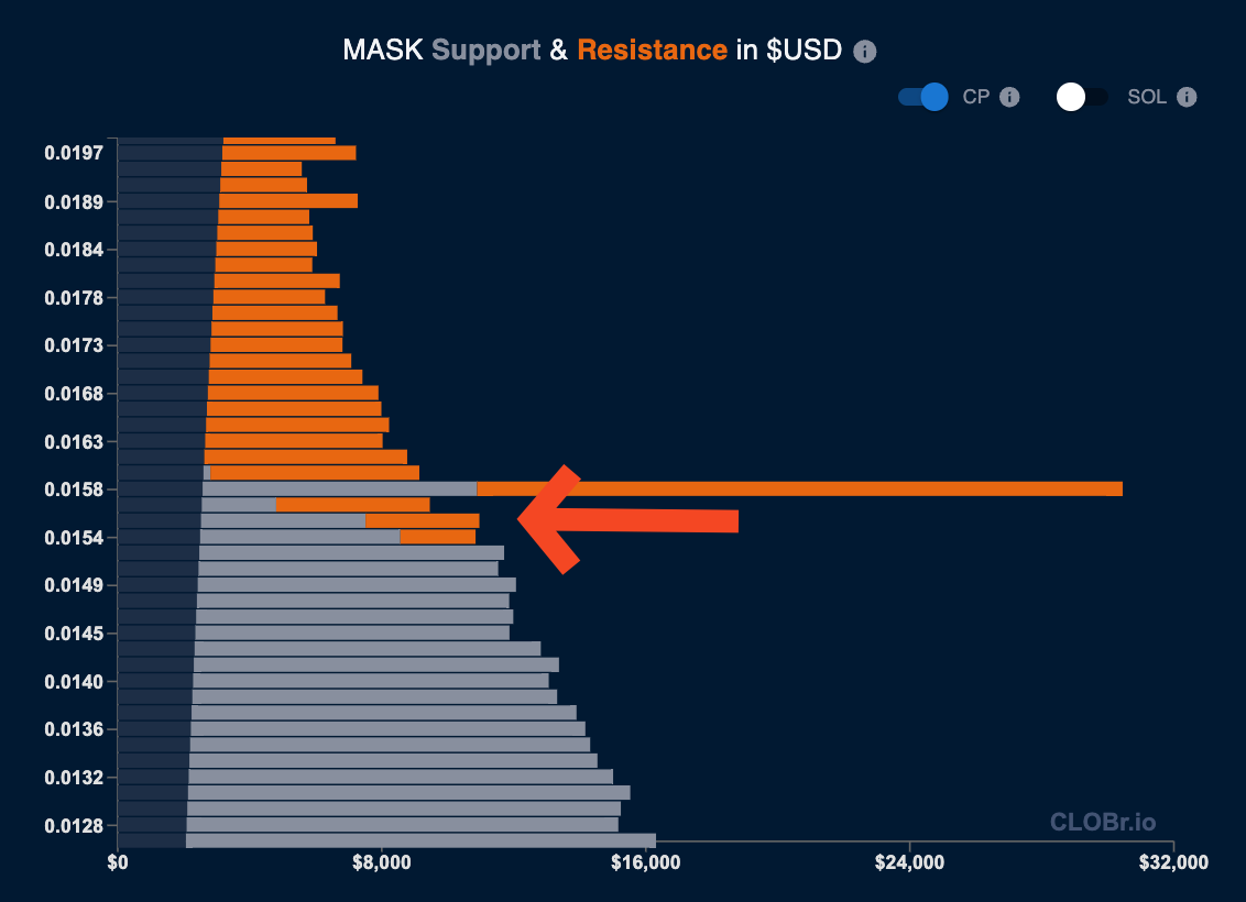 DLMM Dynamic Fee Example