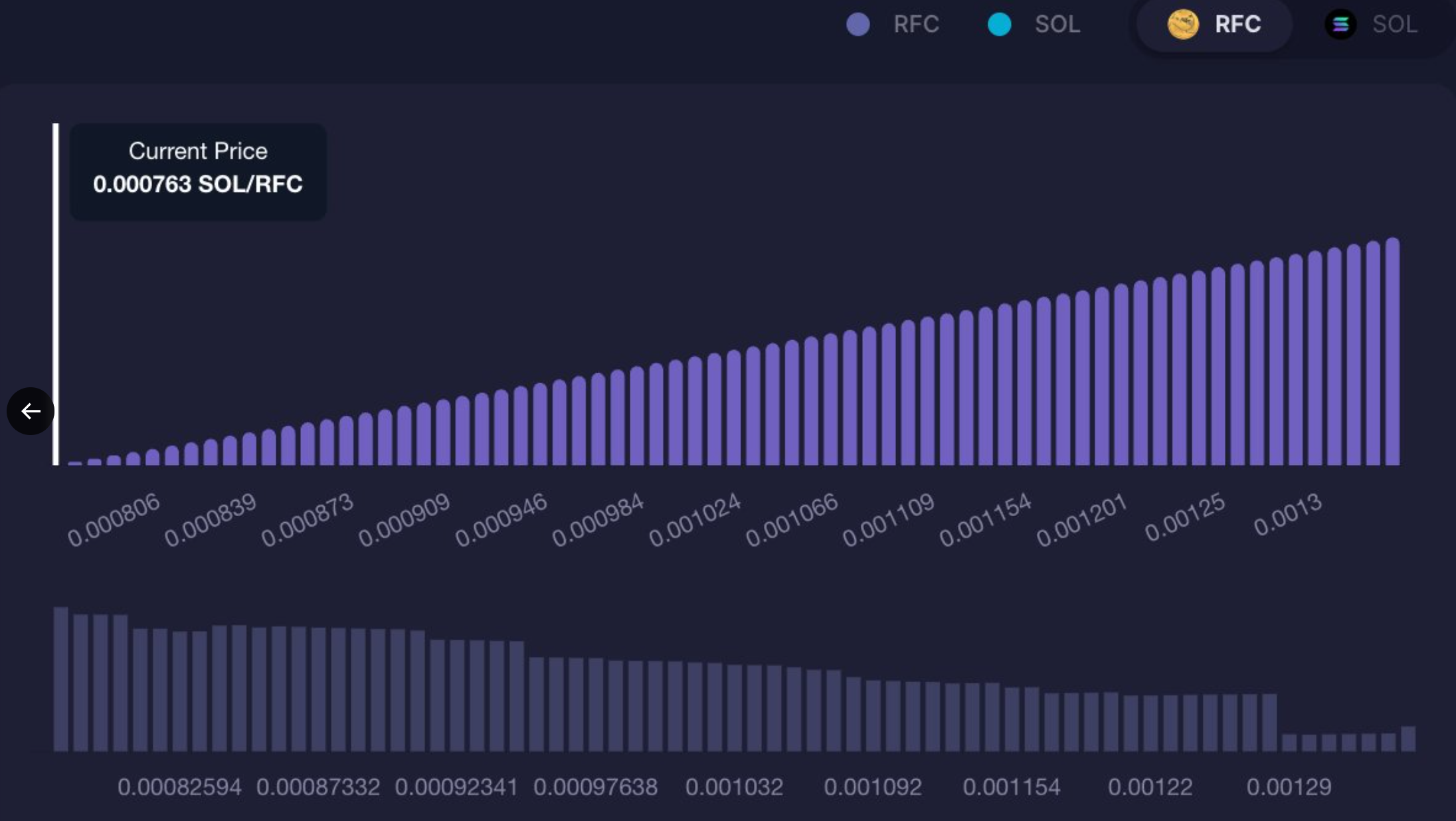 Use CLOBr to position your DLMM for max yield