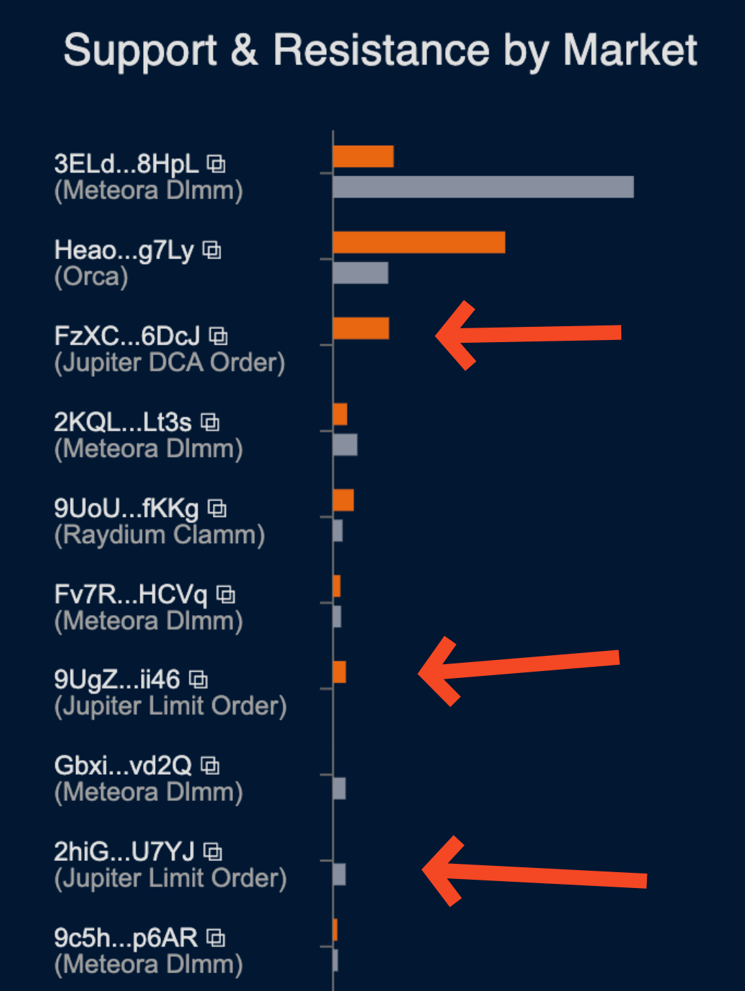 Markets Chart with annotated order types