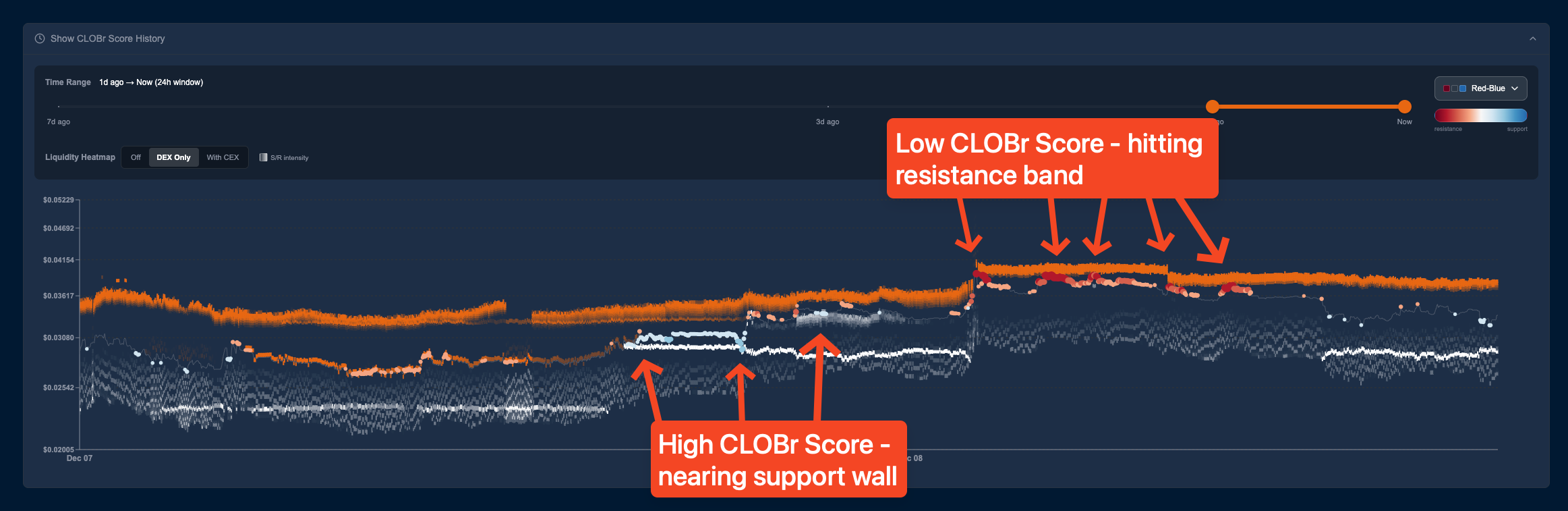 Liquidity Heatmap Visualization