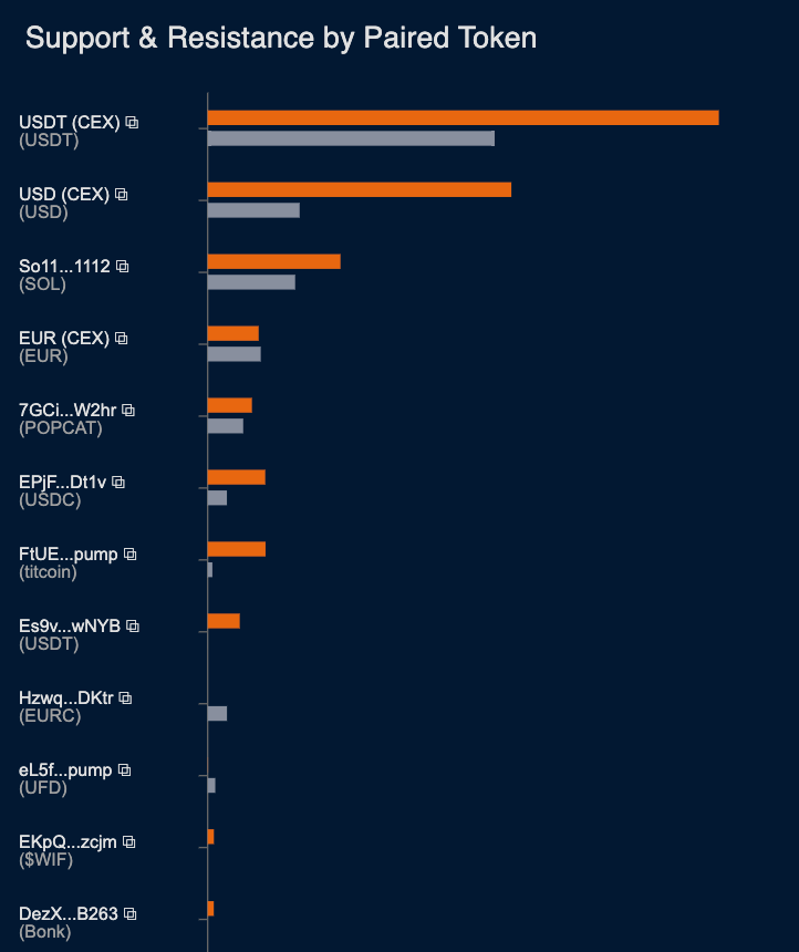 CLOBr pair exposure chart