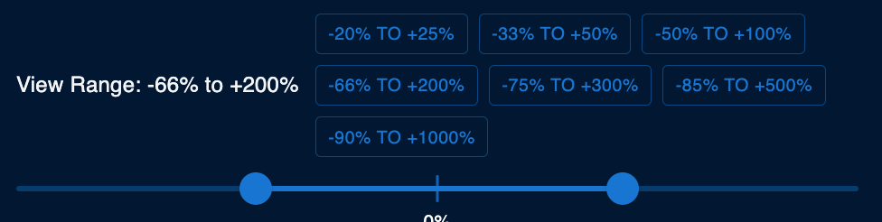 Range Control Slider