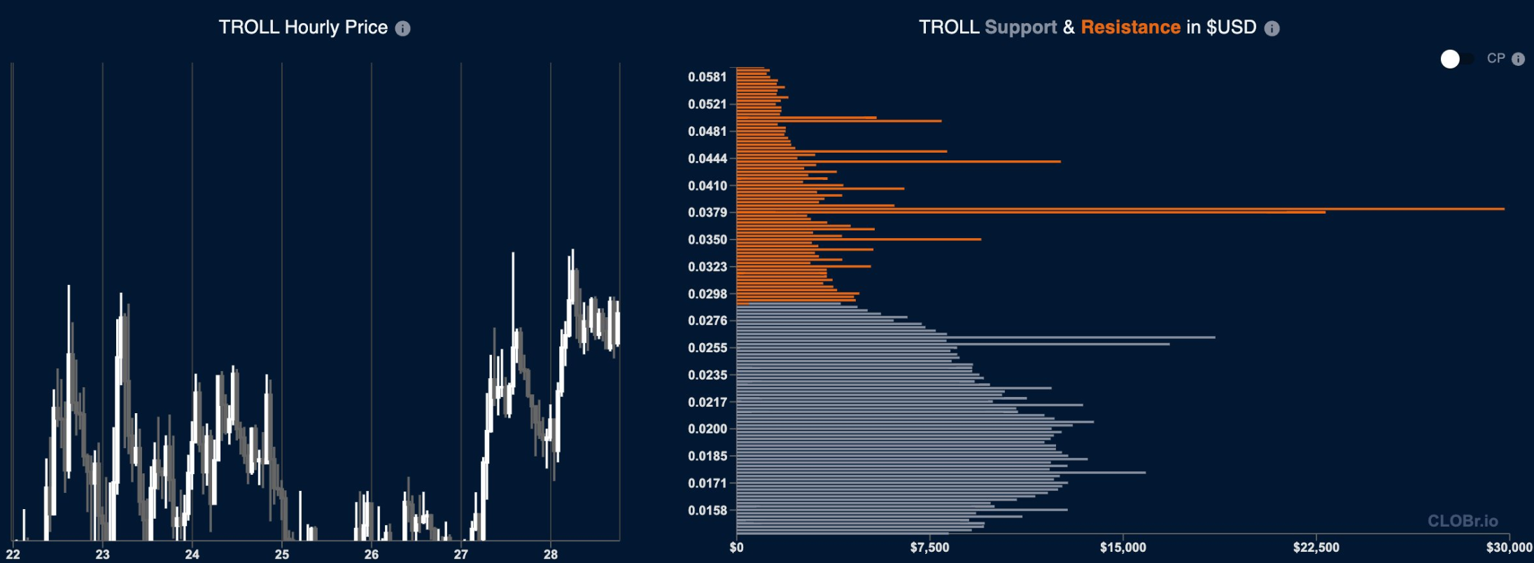 Buy wall below, sell wall above, makes a good range for a swing trade.
