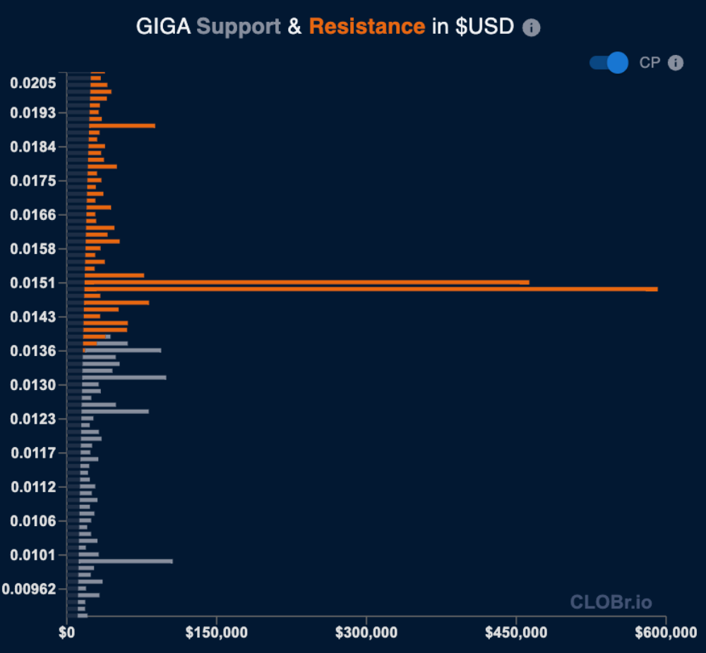 Solid sell walls create low-risk shorting opportunities