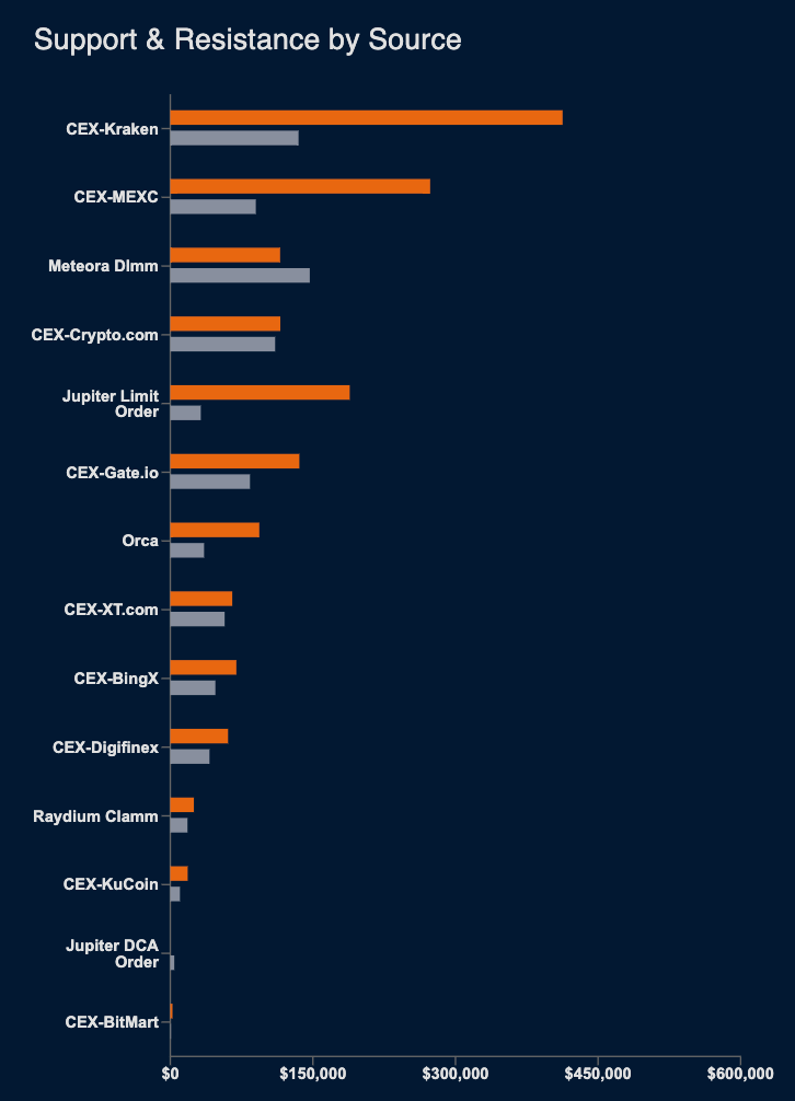 Source Chart (Platforms)