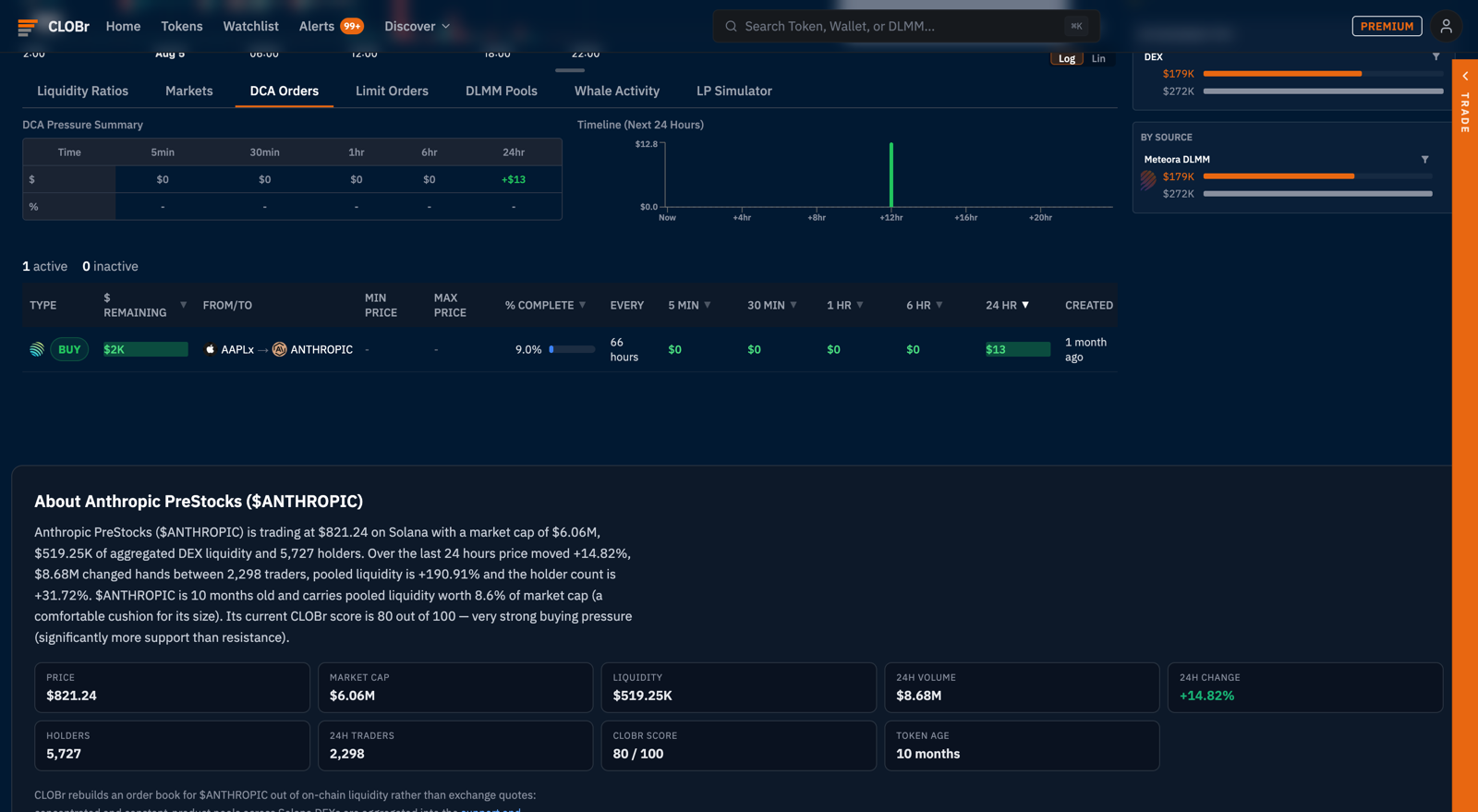 DCA Orders tab: pressure summary, next-24-hour execution timeline, and the active order table