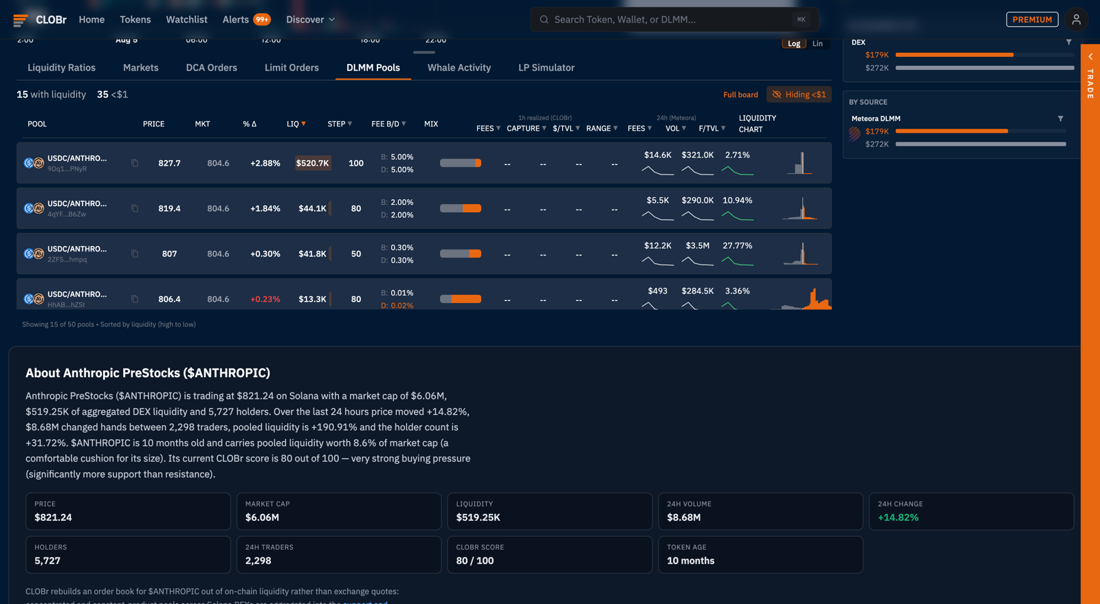 DLMM Pools tab listing Meteora pools with bin distribution around active price