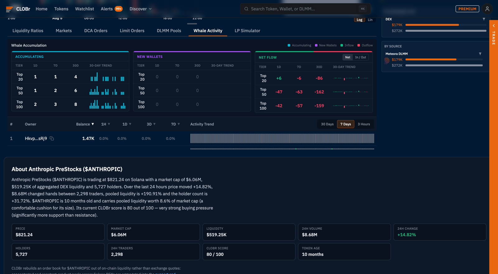 Whale Activity tab: accumulating, new wallets, and net flow panels across holder tiers and time windows