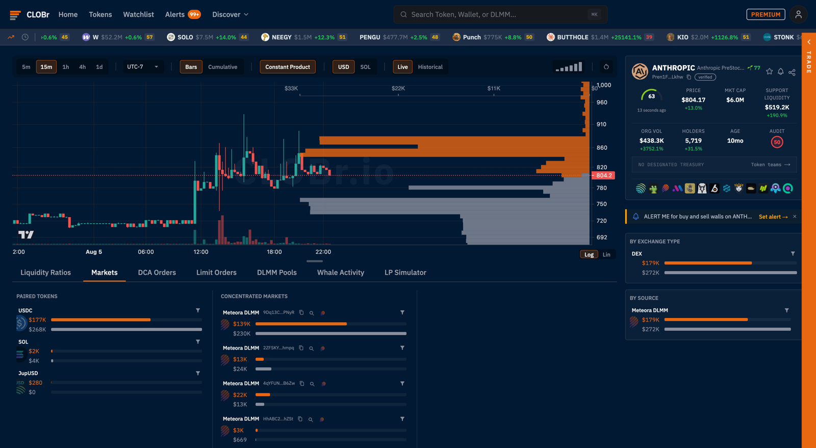 CLOBr token page with the depth chart and the tab strip: Liquidity Ratios, Markets, DCA Orders, Limit Orders, DLMM Pools, Whale Activity, LP Simulator