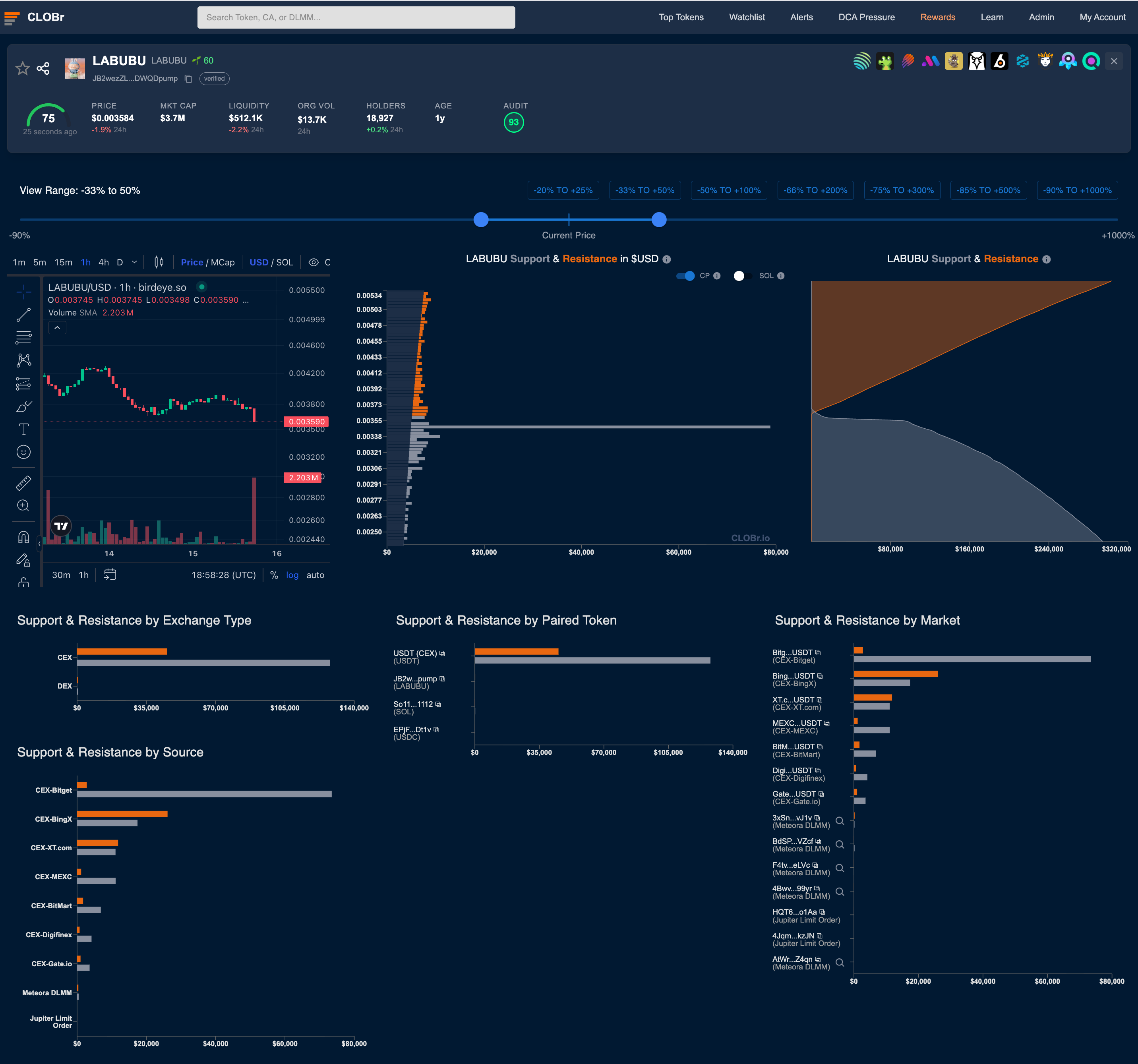Top Tokens with Enhanced Information